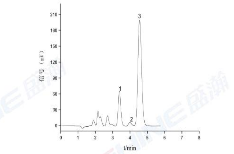農(nóng)藥乙烯利中乙烯利和亞磷酸，磷酸的測(cè)定